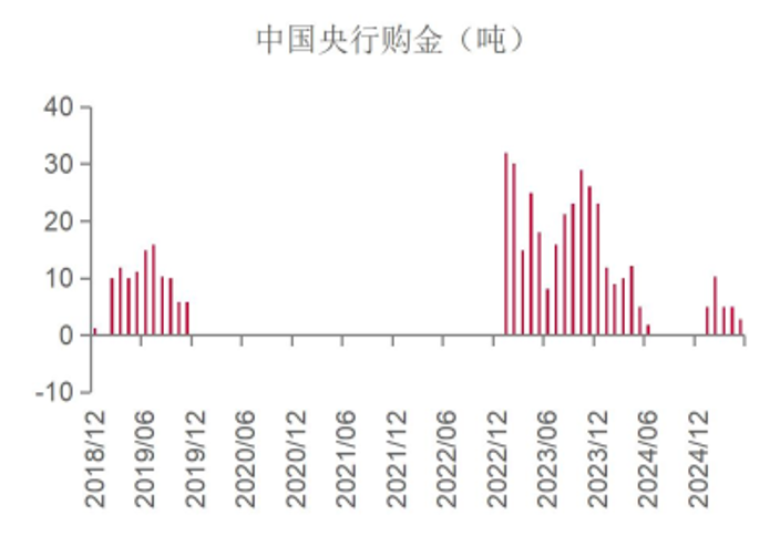 双击查看原图 image.png