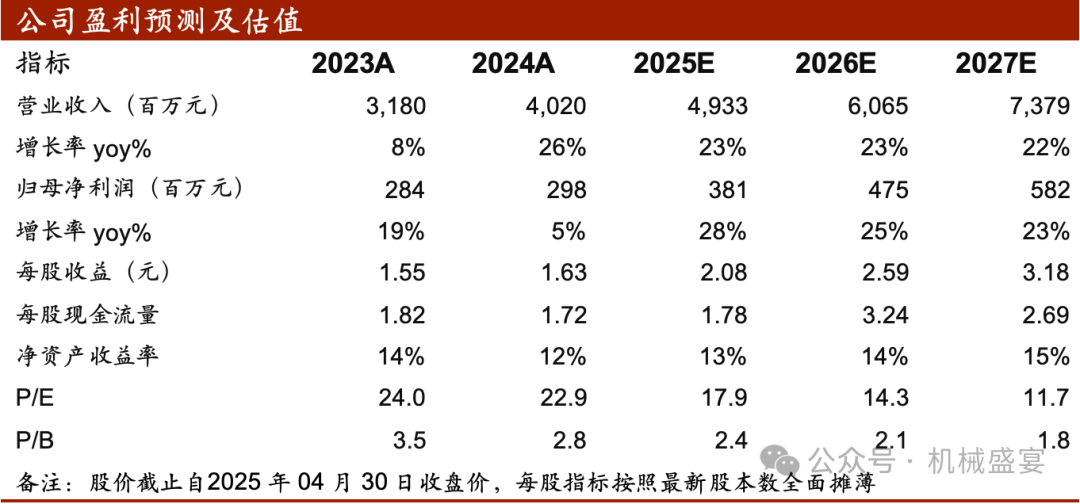 截屏2025-05-06 10.52.12.png