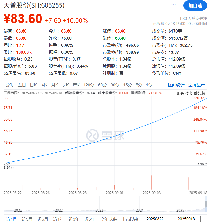 天普股份涨停.png