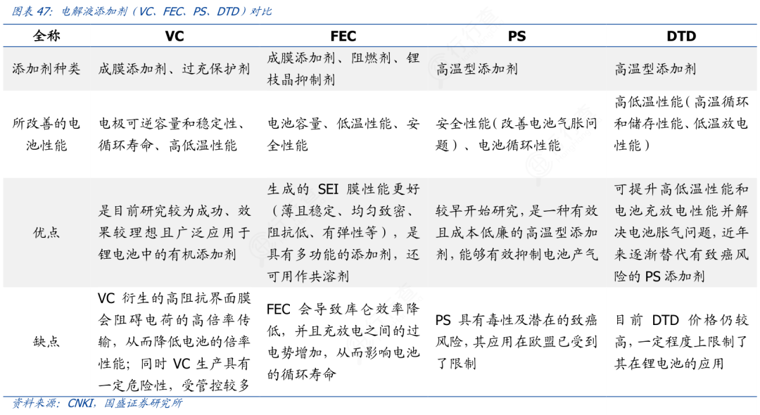 富祥药业涨停分析：锂电添加剂VC价格暴涨驱动
