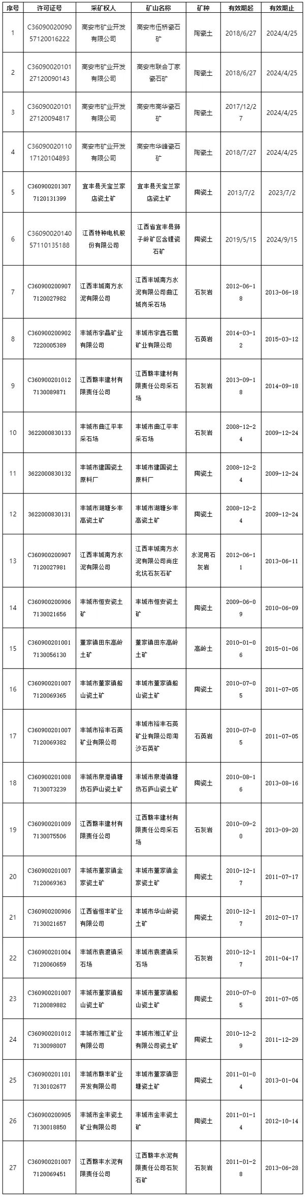 关于拟公告注销27个采矿权的公示