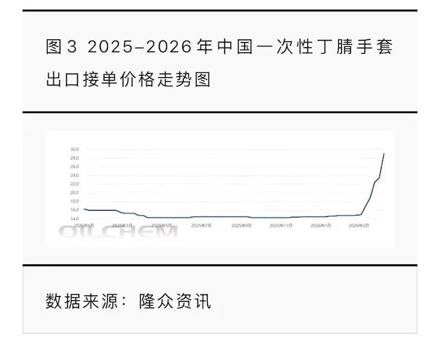 隆众资讯订阅号截图