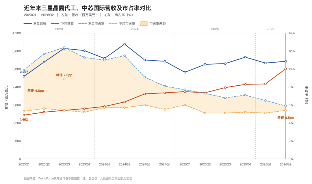 第一财经记者根据公开数据整理(AI制图)