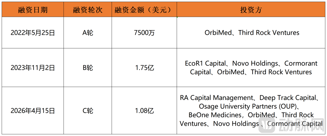 融资历程图.png