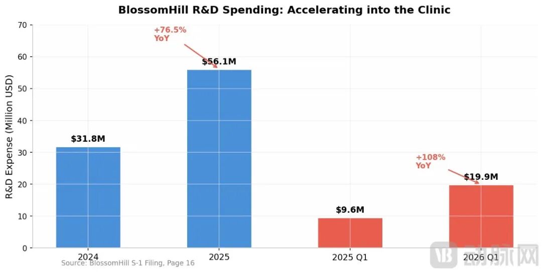 chart_rd_trend.png
