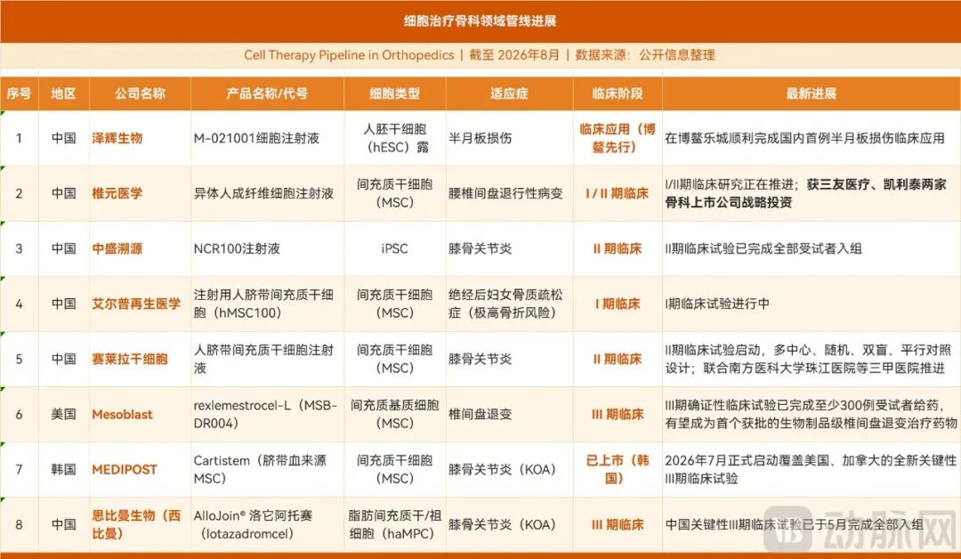 细胞治疗管线.png