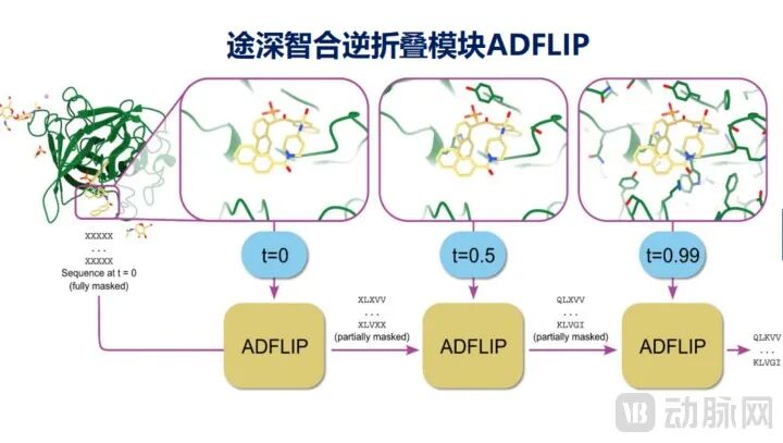途深智合逆折叠模块ADFLIP.png