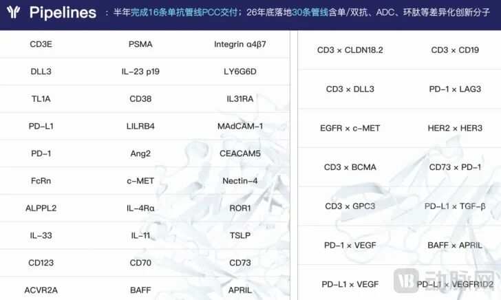途深智合部分在研管线一览.png
