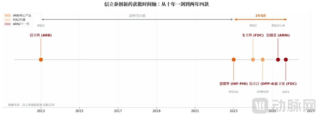 chart5_timeline.png