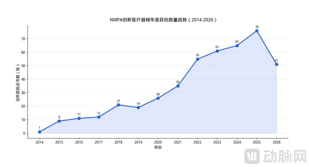获批数量趋势.png