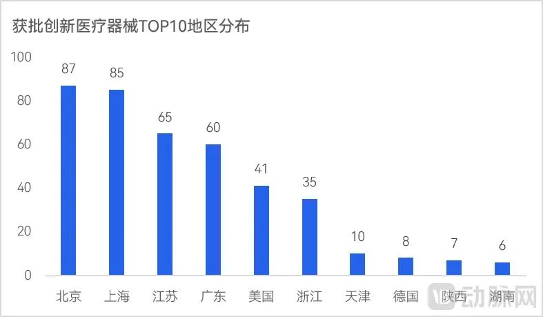 地区分布.png