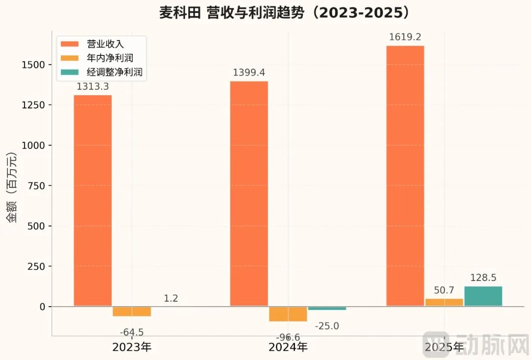 chart_01_revenue_profit.png