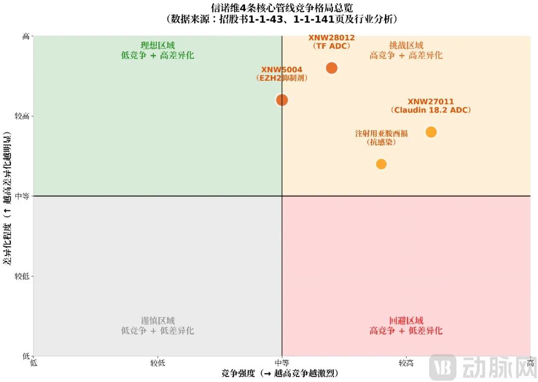 chart14_竞争格局总览_大字版.png