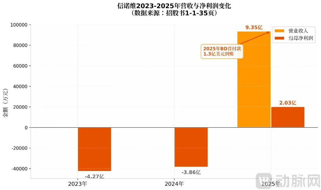 chart1_营收利润.png
