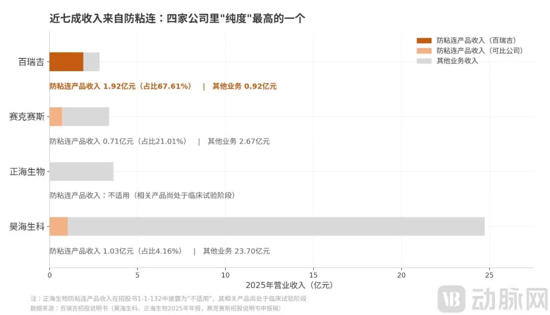 07_可比公司防粘连收入占比.png