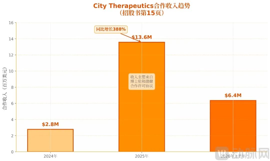 chart7_revenue.png