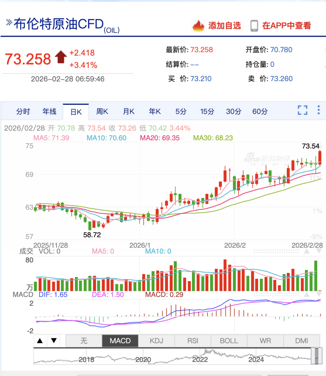 图片来源：新浪财经
