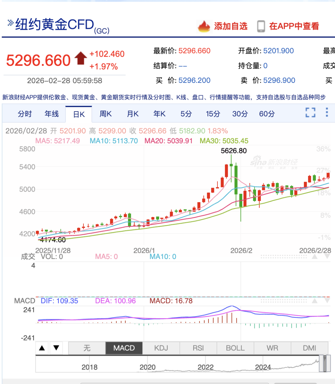 图片来源：新浪财经