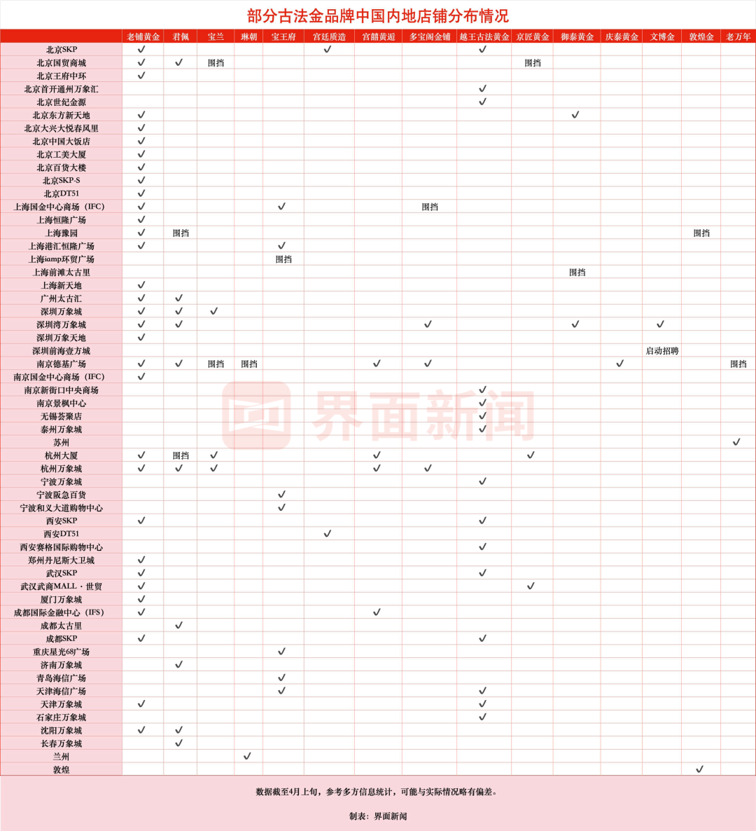 图片来源:界面新闻 朱咏玲