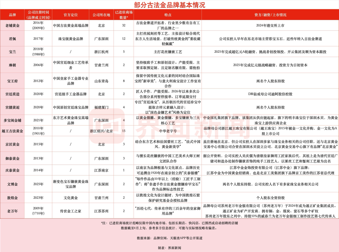 图片来源:界面新闻 朱咏玲