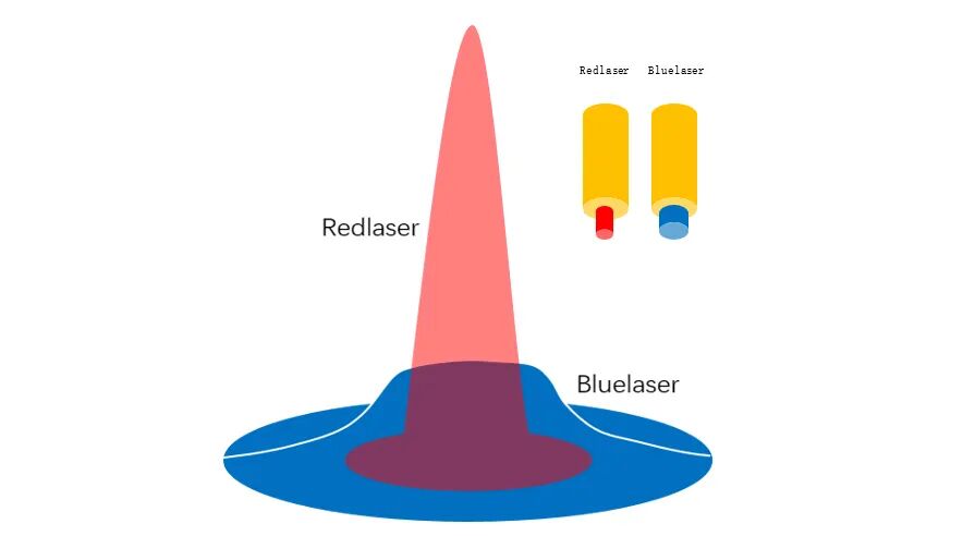 红蓝复合激光光束图宽.jpg