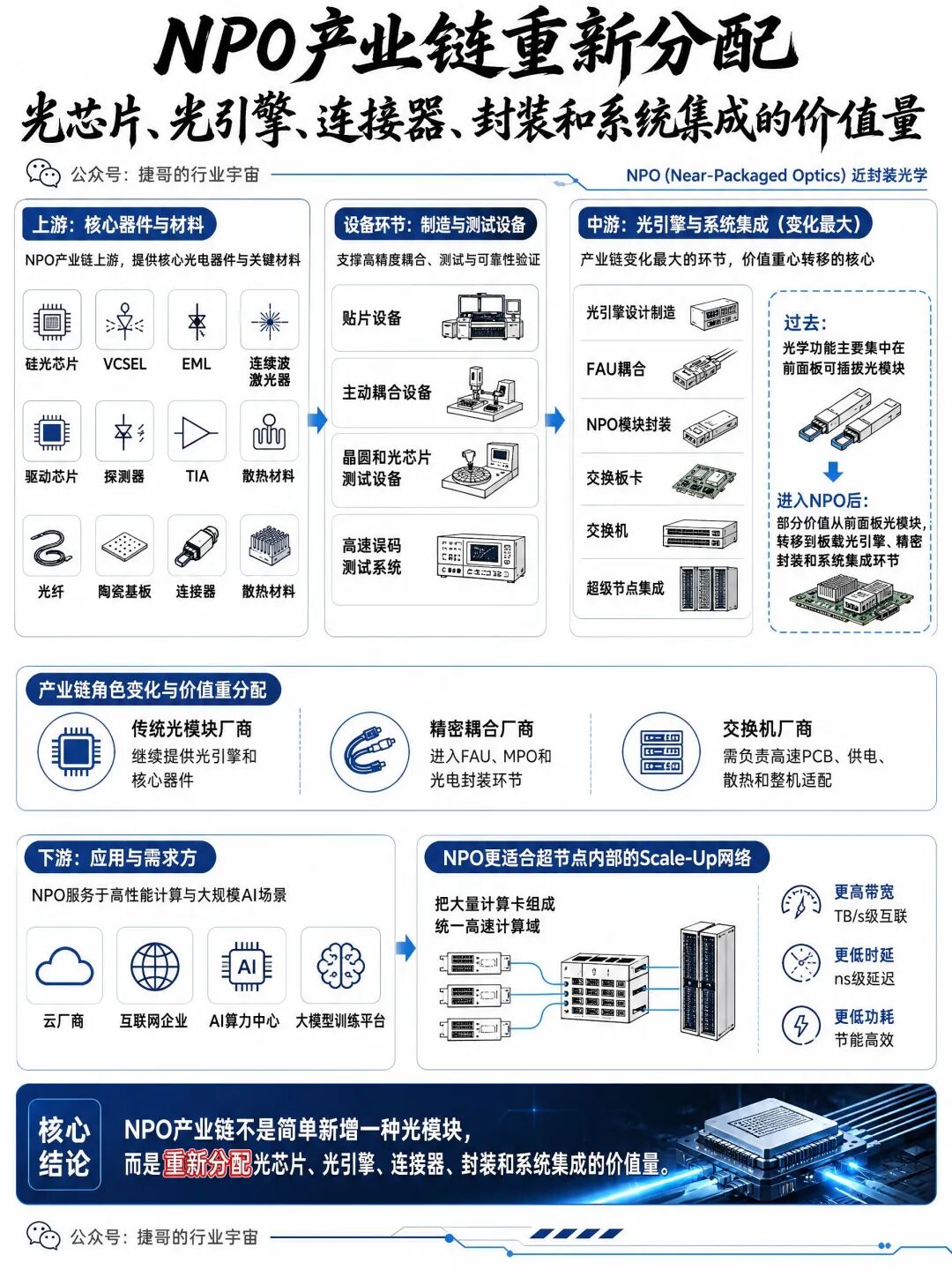 https://data.hanghangcha.com/businessReport/20260722115653_7b5e71e49b416f48a5baf6f098b5bd49.jpg