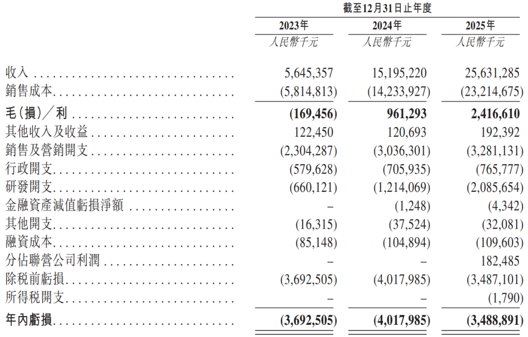 阿维塔 收入.png