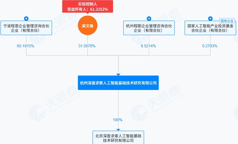 持股比例.png