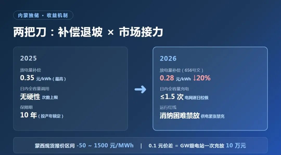 收益机制对比图