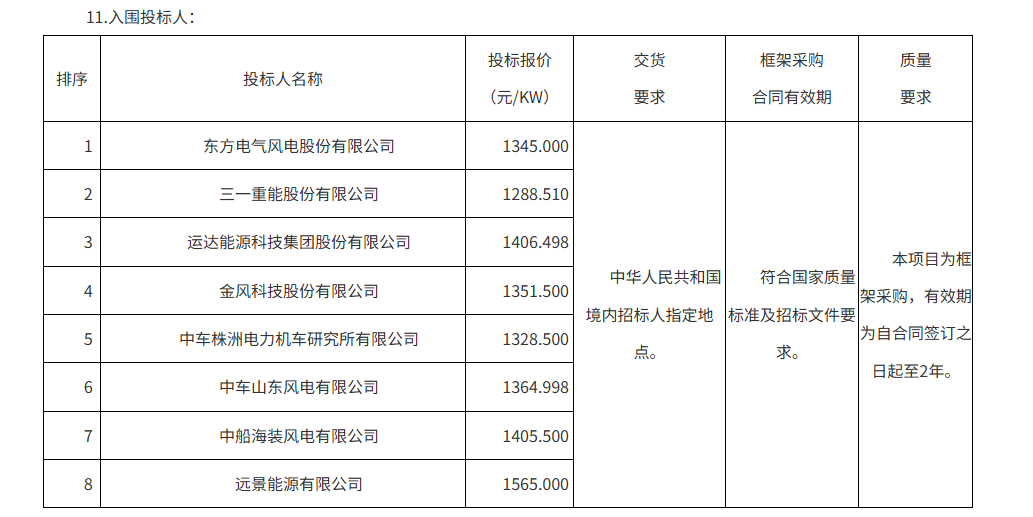 南水北调机组入围.png