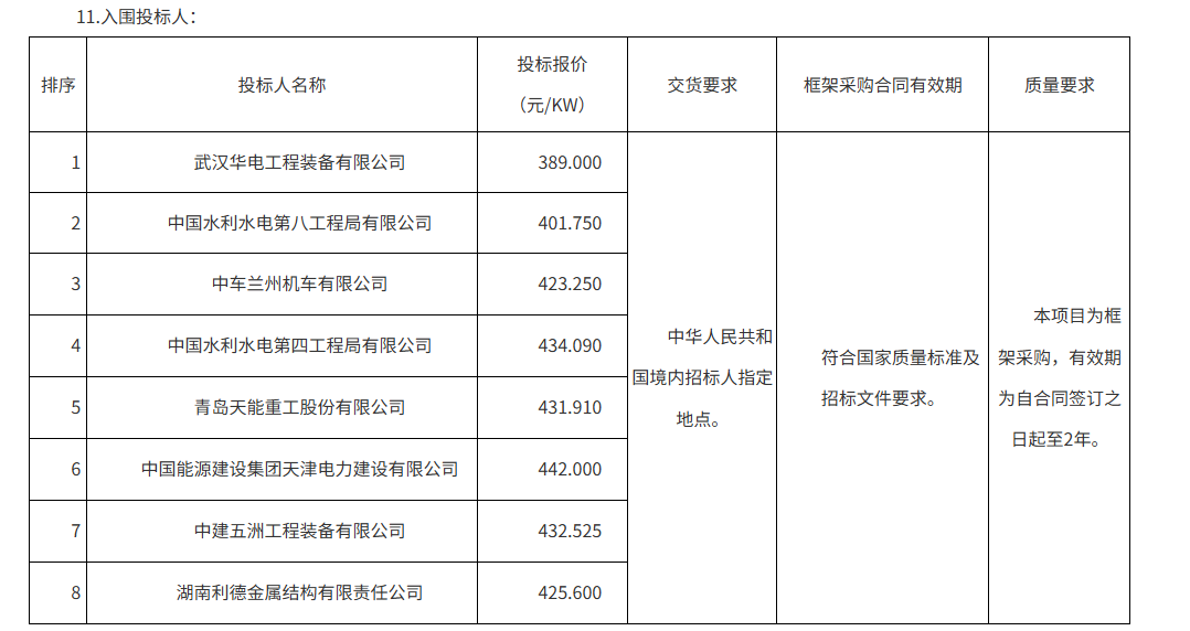 南水北调塔筒入围.png