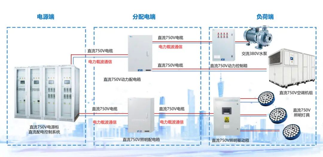 图2 轨道交通车站750V动力直流照明系统架构图.jpg