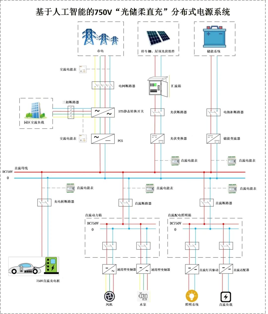 图6 基于人工智能的750V光储柔直充分布式电源系统架构图.jpg