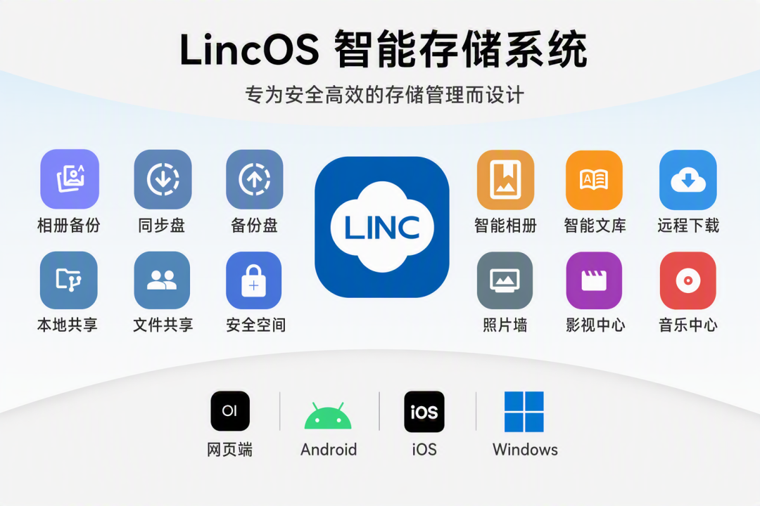 LINCOS.png