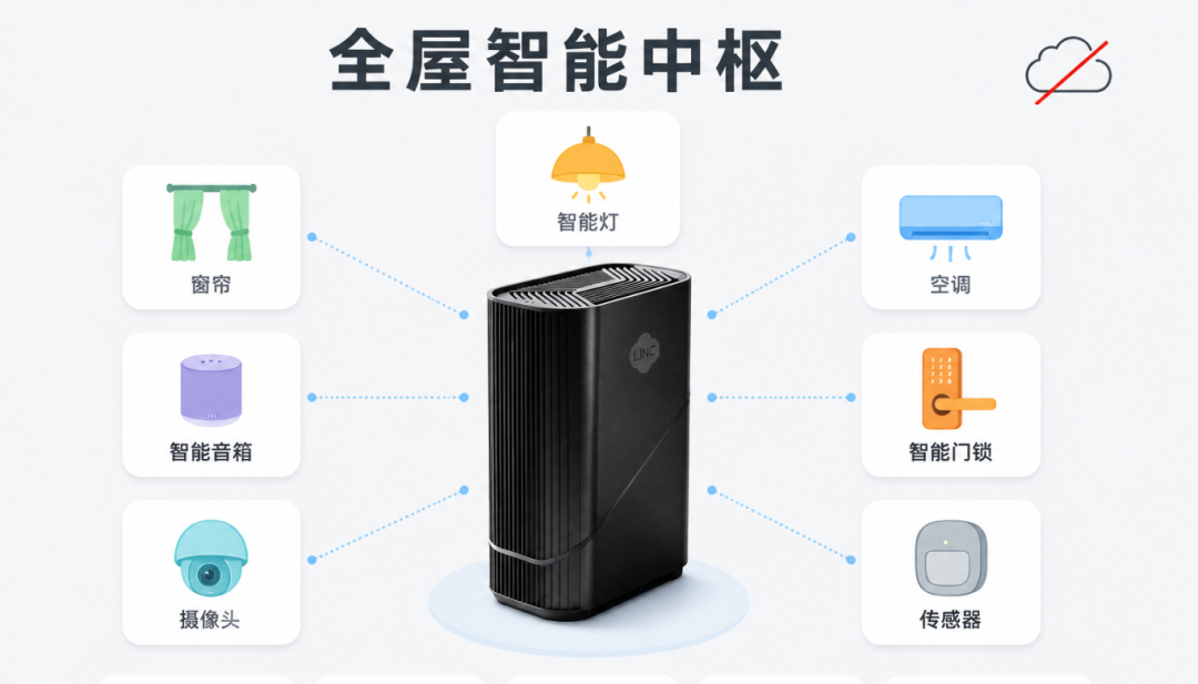 全屋智能中枢.png