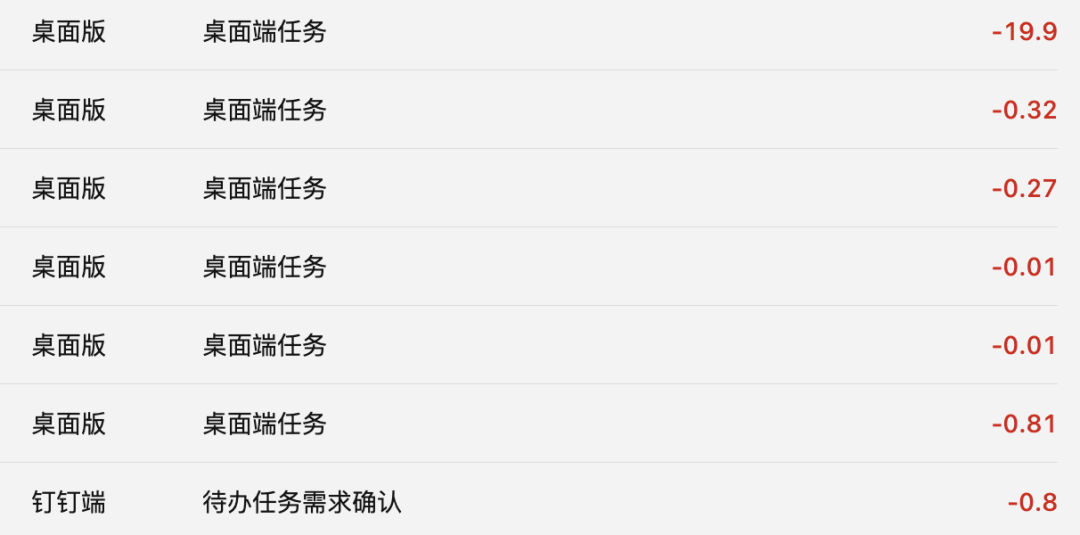 积分消耗对比.png