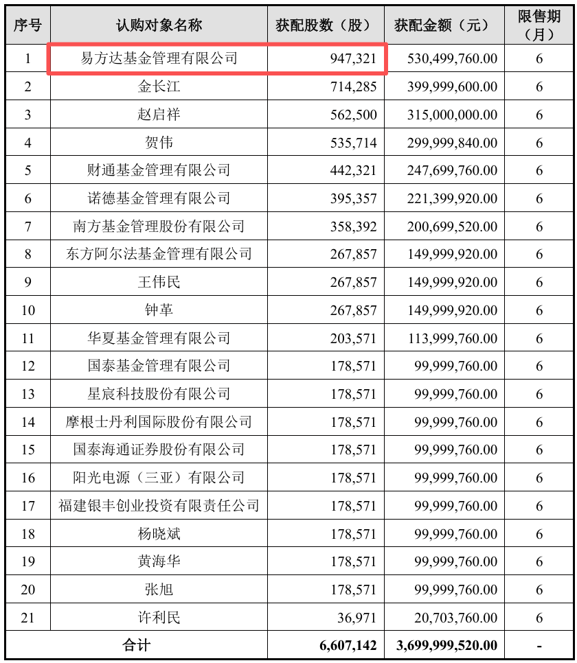 获配最多的易方达.png