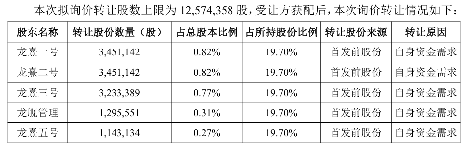 持股平台 转让.png