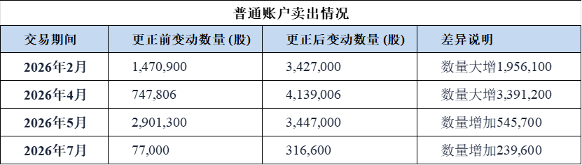 普通账户卖出情况更正.png