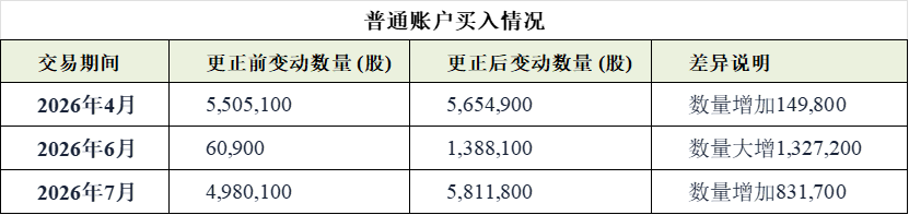 普通账户买入情况更正.png