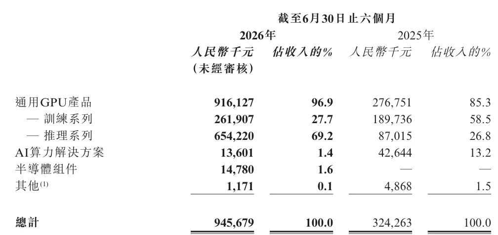 分产品 收入.png