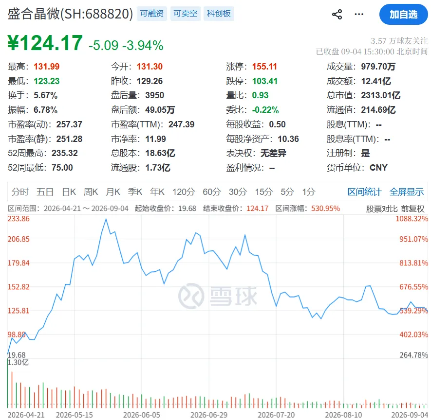 最新收盘价.png