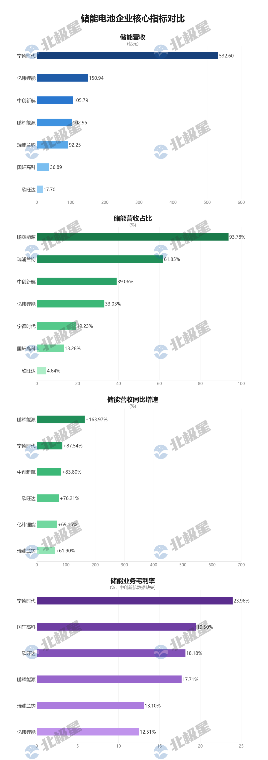 chart_final_无<a href=