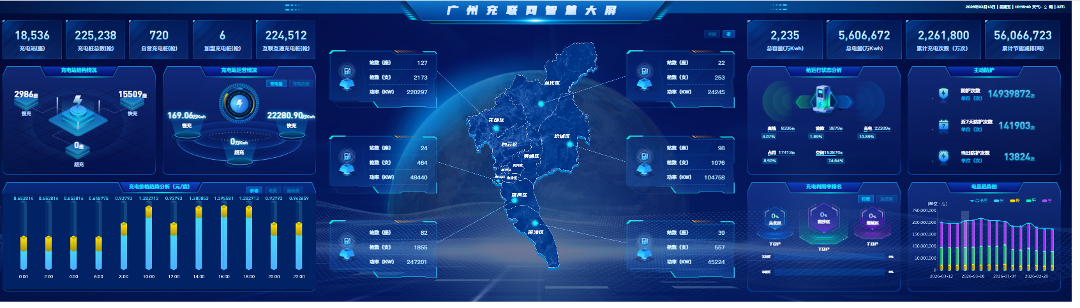 广充网智慧大屏.png