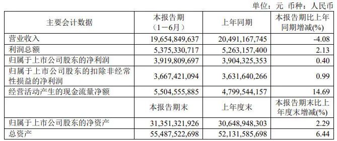 c55ae01a-338d-41fb-bfba-ff0afd9220f3.jpg “旺季不旺”,<a href=