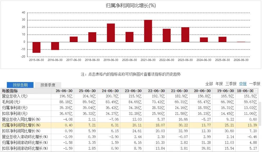 dd90425c-2b07-44ae-8cfa-be8bbad59238.jpg “旺季不旺”,<a href=