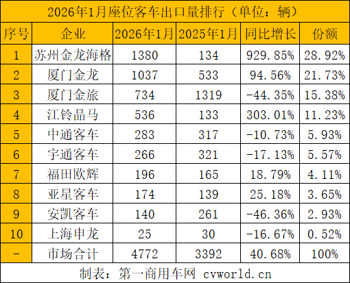 1月座位客车出口.png 1月座位客车出口.png