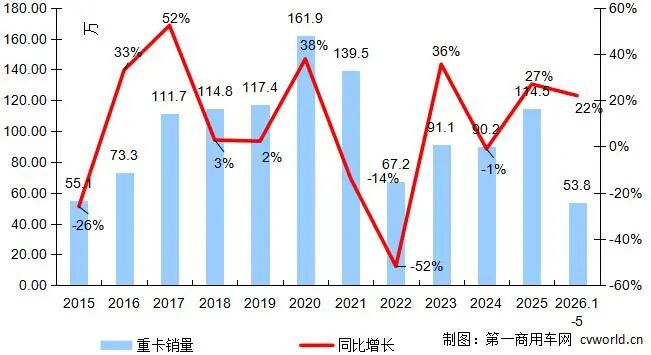 年度走势.jpg 年度走势.jpg