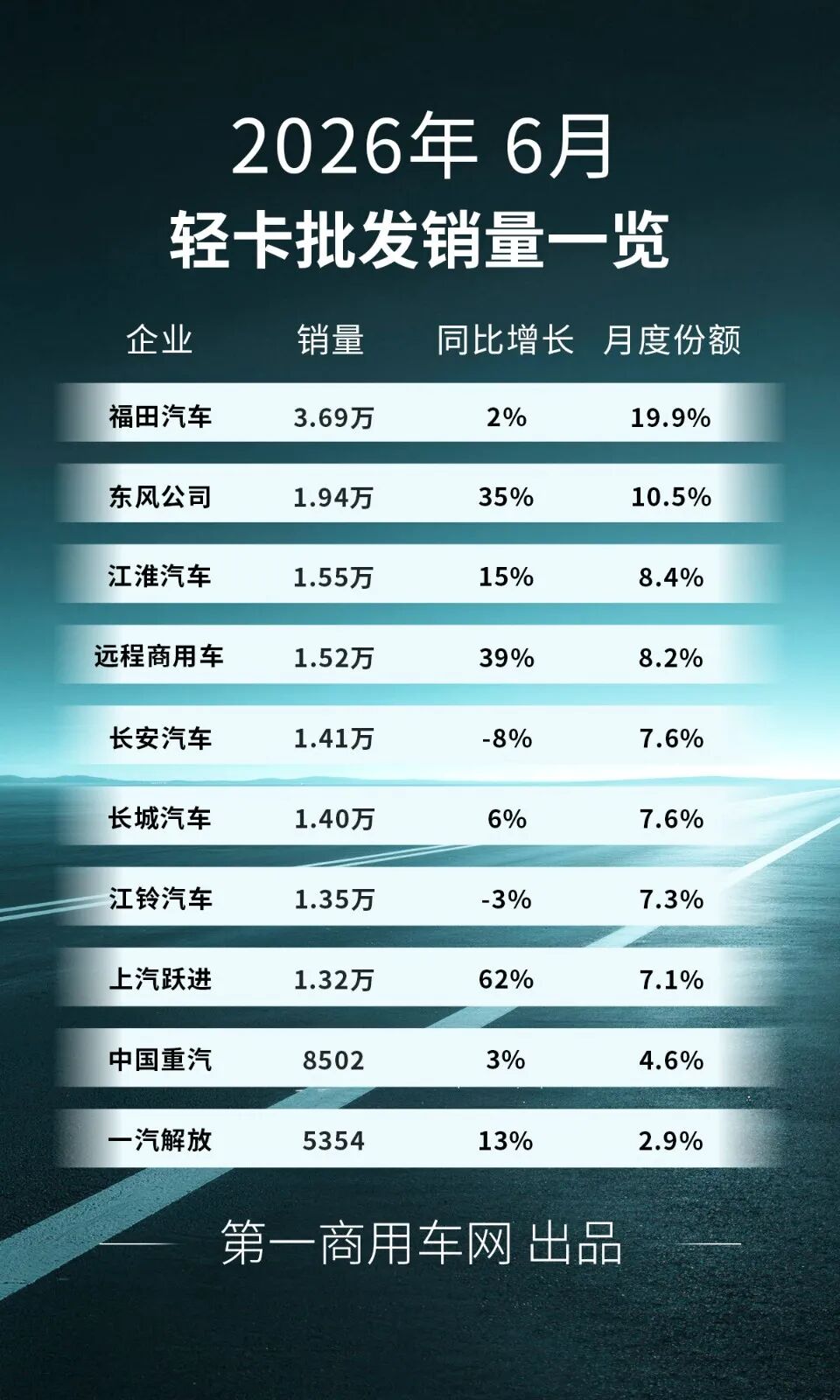 轻卡销量-6.jpg 轻卡销量-6.jpg