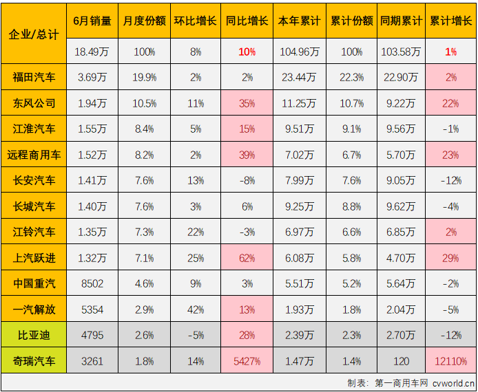 轻卡5.png 轻卡5.png